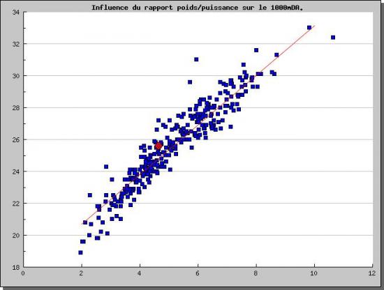 graph-accel.jpg